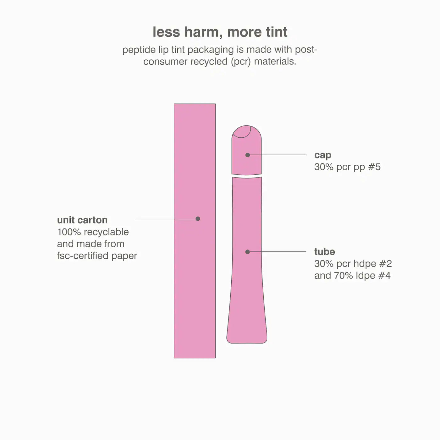 Rhode peptide lip tint