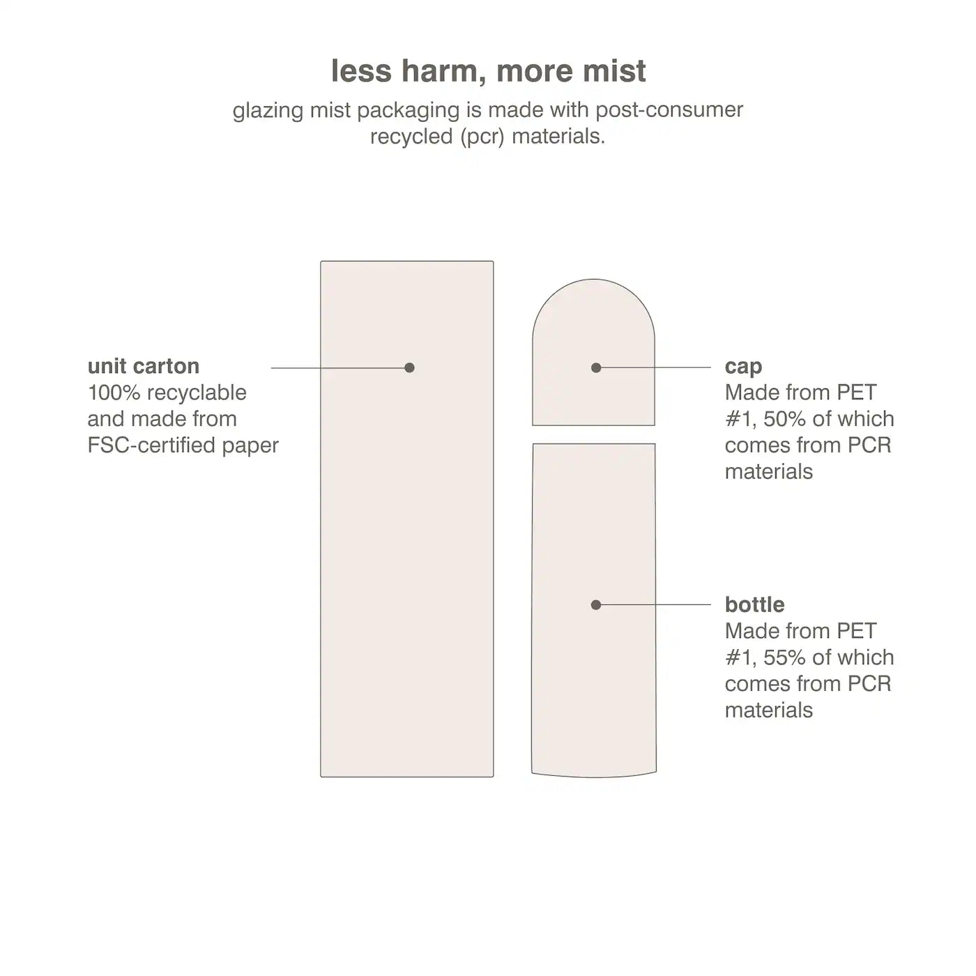 Rhode glazing face mist