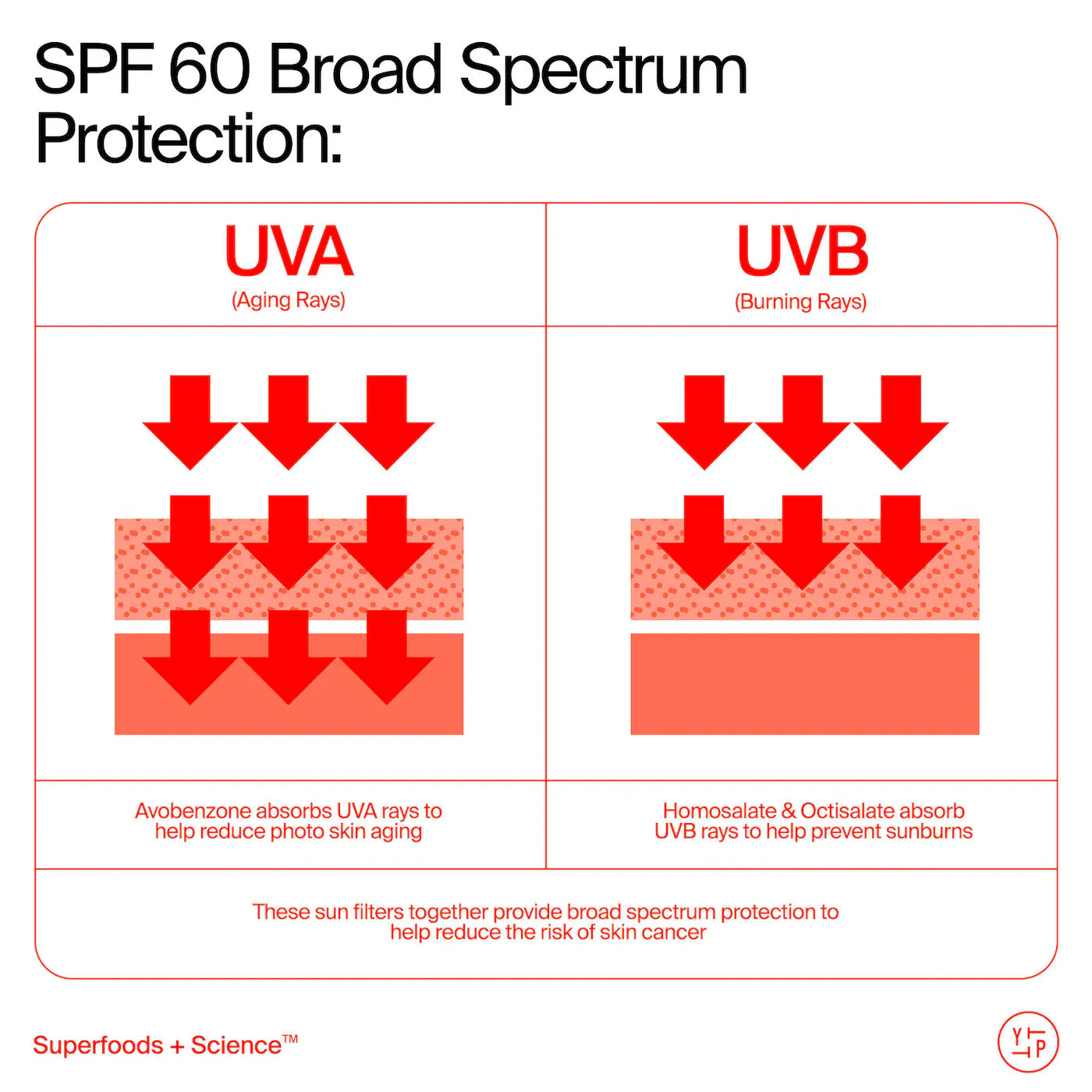 Youth To The People 
Youthscreen™ Daily Hydration + Pollution Defense Invisible Broad Spectrum Sunscreen SPF 60