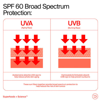 Youth To The People 
Youthscreen™ Daily Hydration + Pollution Defense Invisible Broad Spectrum Sunscreen SPF 60