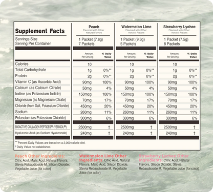 variety pack
advanced skin hydration