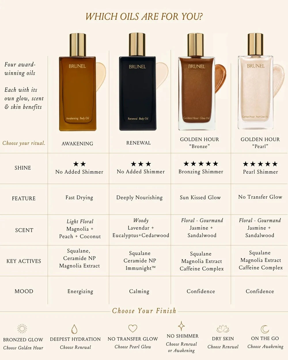 BRUNEL 
Pearl Glow Body Oil