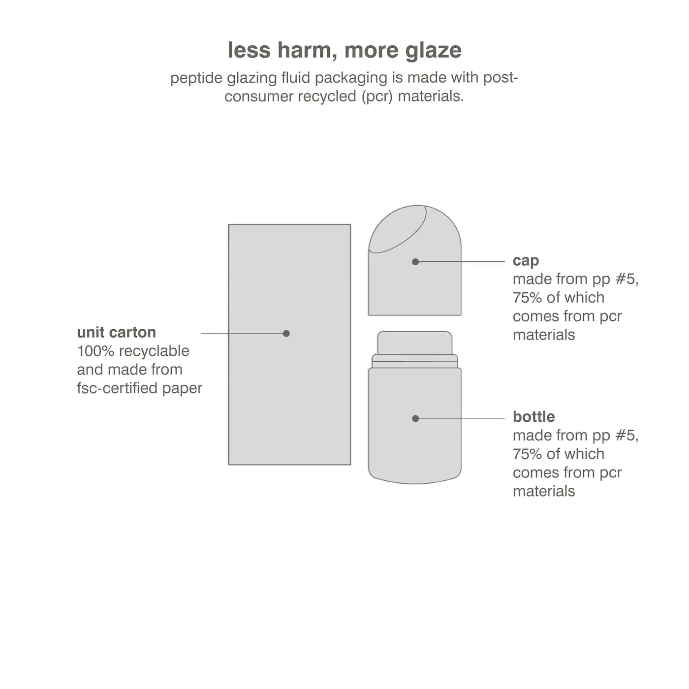 Rhode piptide glazing fluid