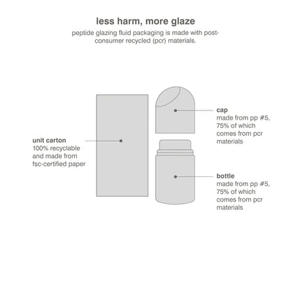 Rhode piptide glazing fluid
