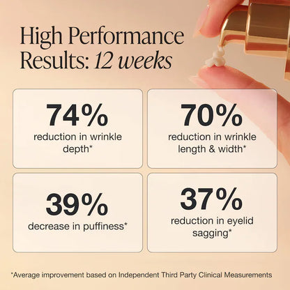 INNBEAUTY PROJECT 
Extreme Cream Eye Firming & Contouring Refillable Eye Cream