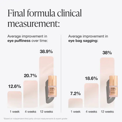 INNBEAUTY PROJECT 
Extreme Cream Eye Firming & Contouring Refillable Eye Cream