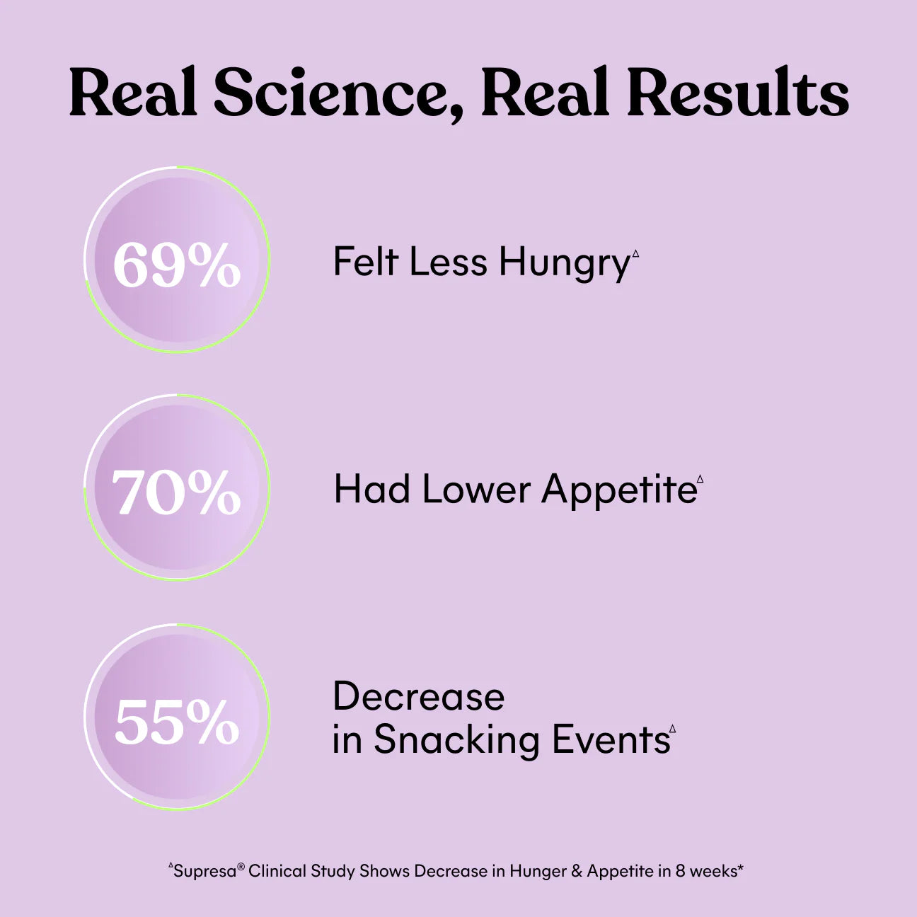 LEMME RESETTM GLP-1 PRODUCTION SUPPORT CAPSULES